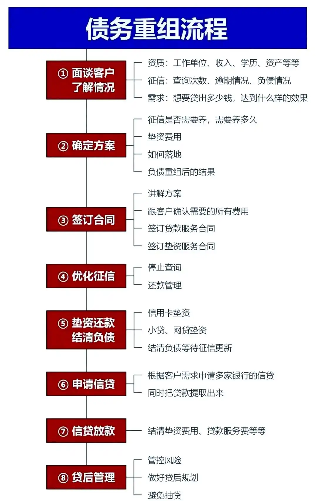 在科尔沁，中小企业也可以债务重组吗？